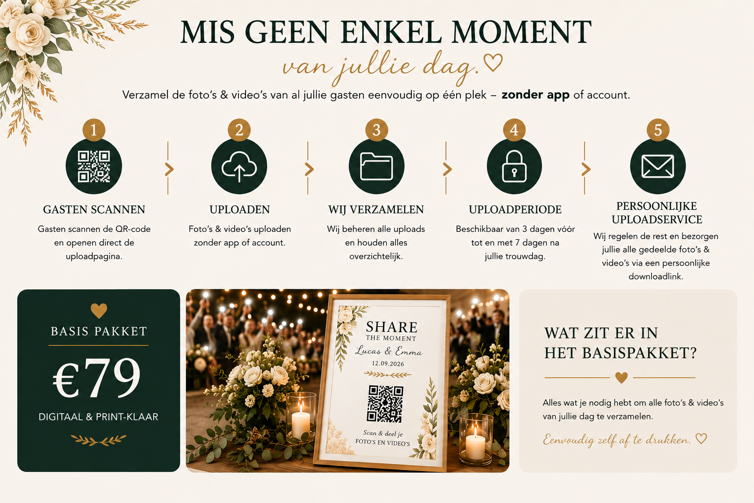 Share the Moment — Basis Pakket Bruiloft